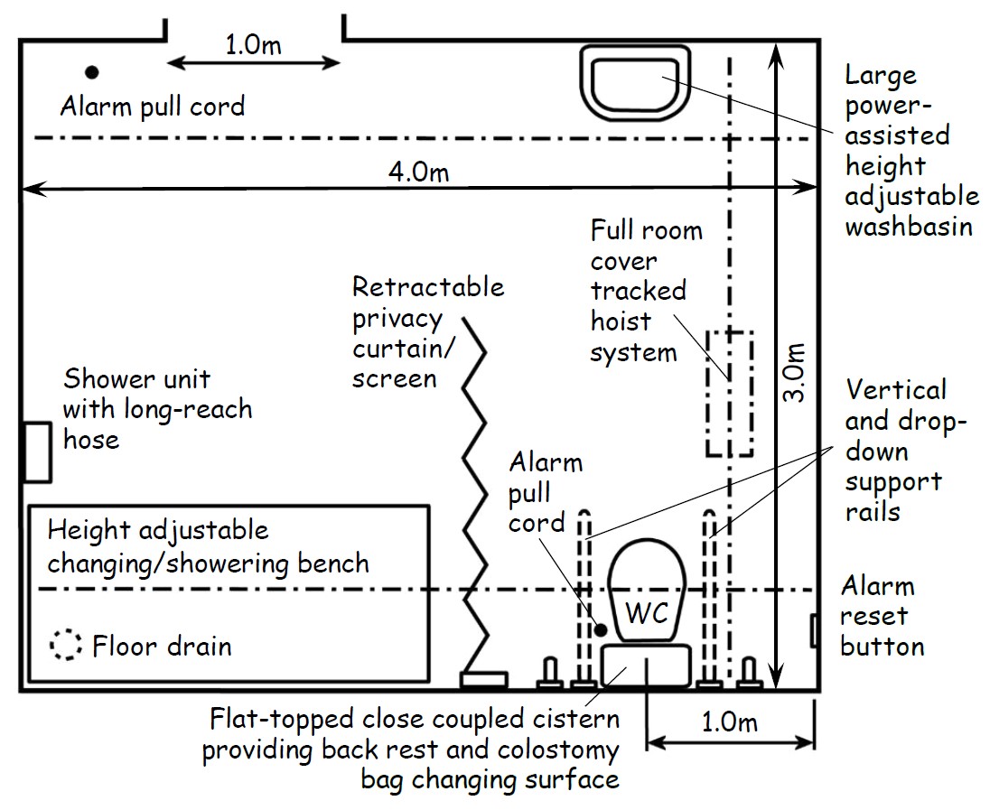 Minimum Ceiling Height Uk Building Regulations Shelly Lighting